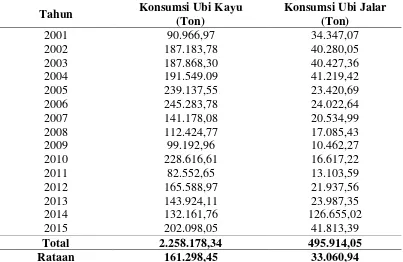 Tabel 4.4. Konsumsi Ubi Kayu dan Ubi Jalar di Sumatera Utara Tahun 2001-2015 