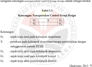 Rancangan Tabel 3.3 Nonequivalent Control Group Design  