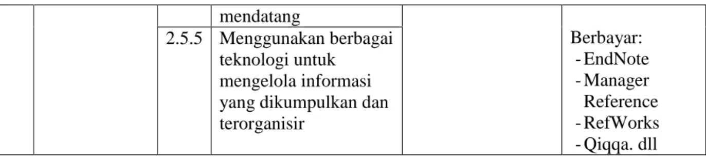 Tabel 3. Indikator Standar III Literasi Informasi 
