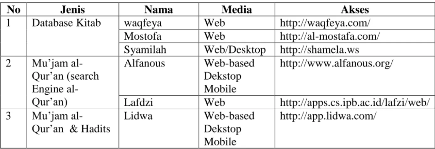 Tabel 6. Aplikasi Digital untuk Akses Informasi 