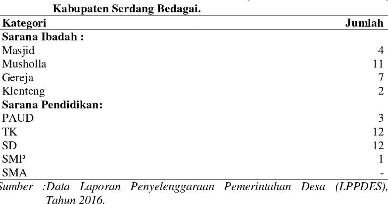 Tabel 11.  Pola Penggunaan Lahan di Desa Sei Bamban, Kecamatan Sei 