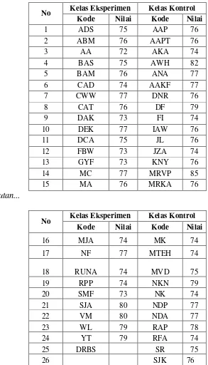 Tabel 4.1 Data Nilai Rapot Matematika Kelas VII F dan VII H 
