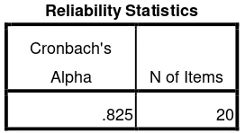 Tabel 4.6 hasil output uji reliabilitas 