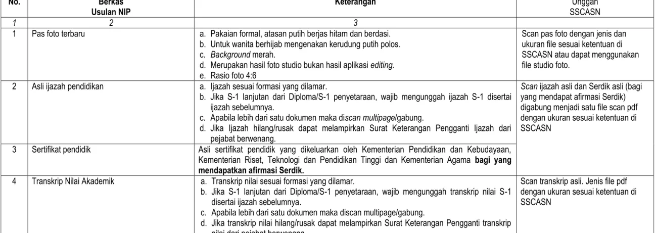 TABEL RINCIAN PERSYARATAN PEMBERKASAN USUL PENETAPAN NOMOR INDUK ...