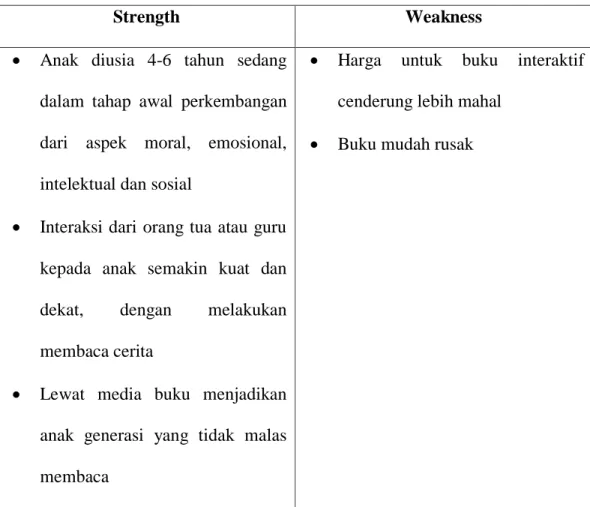 Tabel 3.1 Analisa SWOT 