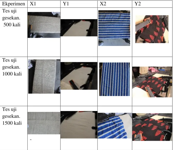 Tabel  4.1.  Hasil Uji Kain gesekan 