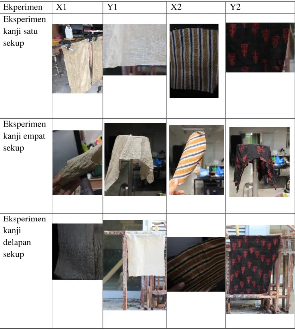 Tabel  4.3.  Hasil ekperimen kanji 