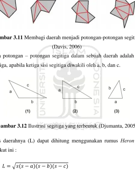 Gambar 3.11 Membagi daerah menjadi potongan-potongan segitiga  (Davis, 2006) 