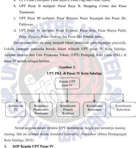 Gambar 3. UPT PKL di Pasar IV Kota Salatiga 