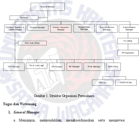 Gambar 1. Struktur Organisasi Perusahaan 