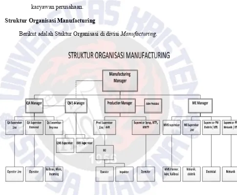 Gambar 2. Struktur Organisasi Manufacturing 