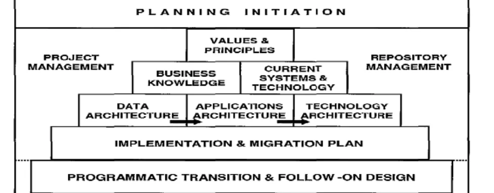 Gambar 1.  The Updated EAP Model - Circa 2006  (Steven &amp; Michael, 2006) 