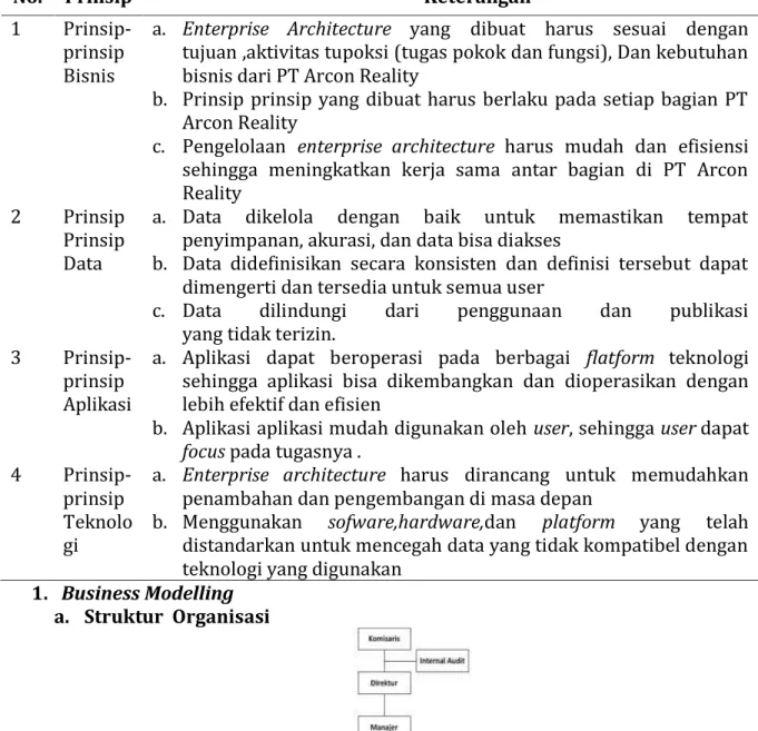 Tabel 1. Principle Catalog 