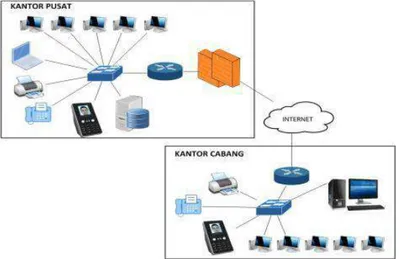 Gambar 7. Infrastruktur Teknologi Jaringan Komputer (Usulan) 