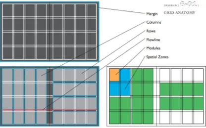 Gambar 2. 4. Anatomi Grid 