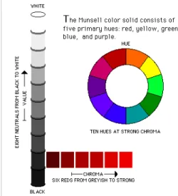 Gambar 2. 1. Hue, Saturation, Value 