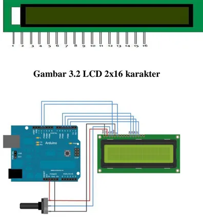 Gambar 3.2 LCD 2x16 karakter 