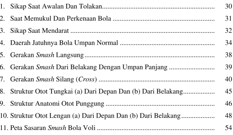 Gambar                                                                                                        Halaman 