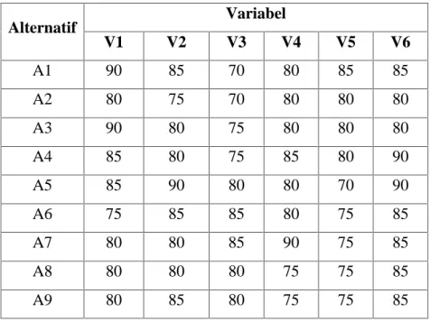 Tabel 4.7 Nilai Variabel