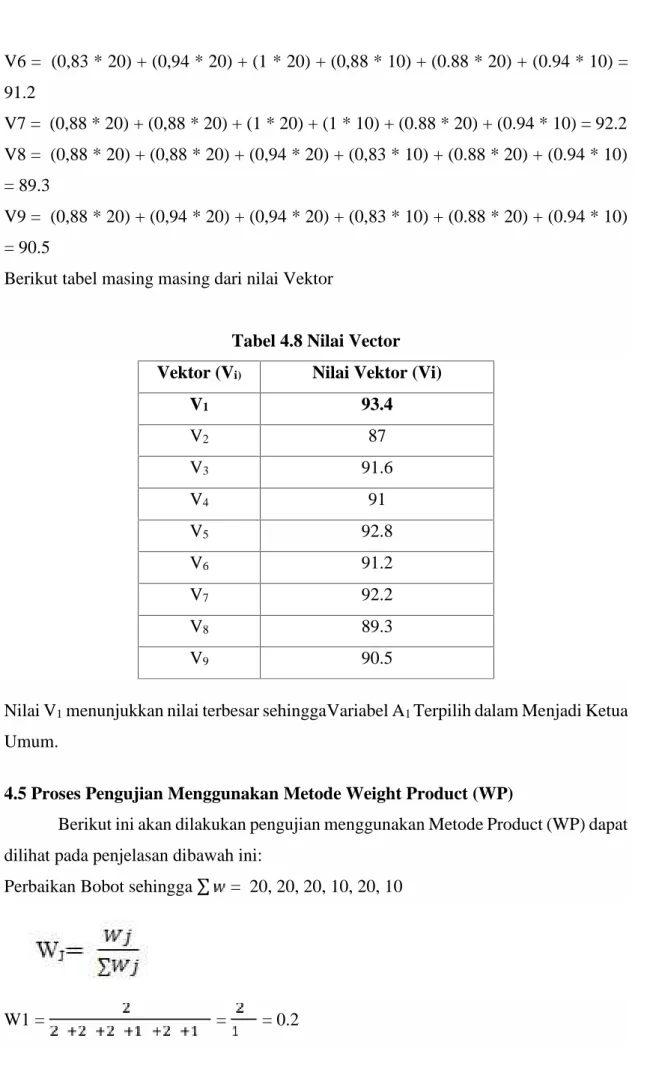 Tabel 4.8 Nilai Vector Vektor (V i) Nilai Vektor (Vi)