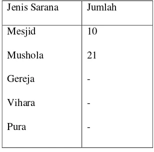 Tabel 5. Sarana Ibadah di Desa Meteseh 