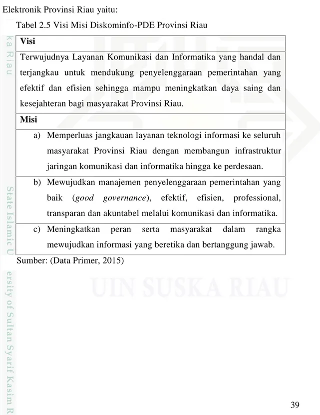 Tabel 2.5 Visi Misi Diskominfo-PDE Provinsi Riau Visi