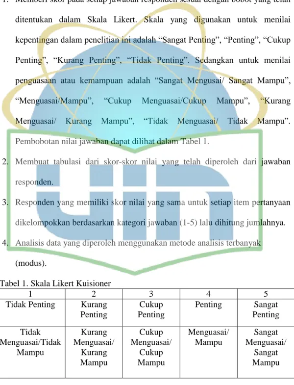 Tabel 1. Skala Likert Kuisioner 