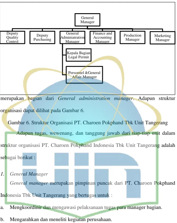 Gambar 6. Struktur Organisasi PT. Charoen Pokphand Tbk Unit Tangerang  Adapun  tugas,  wewenang,  dan  tanggung  jawab  dari  tiap-tiap  unit  dalam  struktur organisasi PT