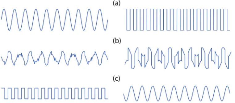 Figure 9: A simple example on how ICA works. (a) The original signals, (b) two