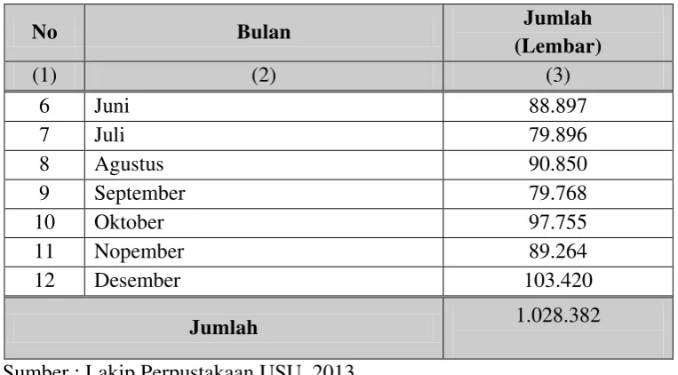 Tabel 9: Jumlah Koleksi Digital (USU Repository)  