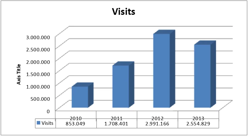 Tabel-10: Statistik Situs Web USU Repository (repository.usu.ac.id) 