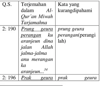 Tabel  di  atas  menunjukkan  bahwa  para  mahasiswa  kurang  memahami  ungkapan  idiomatik  dalam  bahasa  Sunda,  seperti  prung 