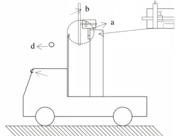 Gambar  1.  Skematik  pengujian  sistem  bergerak  :  a.)  Prony  break  torsi  meter  dengan  arduinologing,  b.) Sudu turbin, c