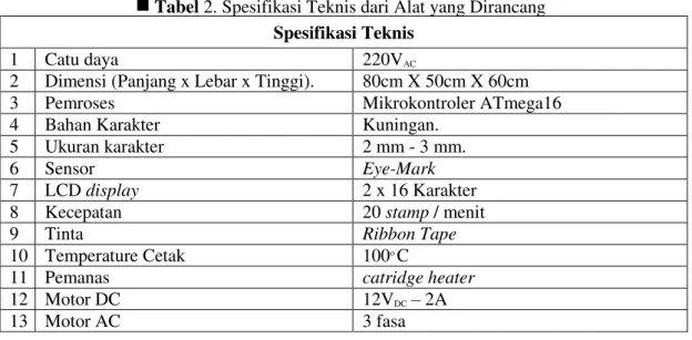 Tabel 2. Diagram blok diawali dengan modul pemeroses yang memberikan  perintah  kepada  inverter  untuk  menggerakan  motor  AC