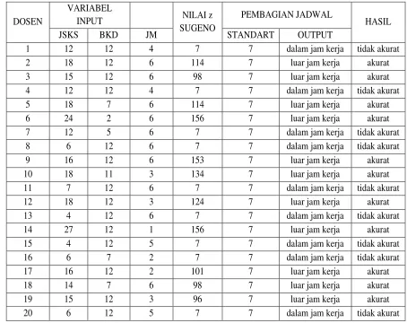 Tabel 8. 