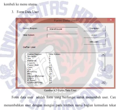 Gambar 4.9 Form Data User 