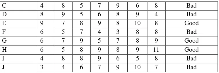 Tabel 2 : Tabel Hasil Perhitungan Dengan Manhattan Distance 