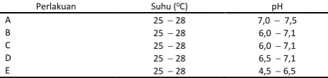Tabel 1.  