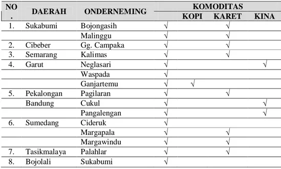 Tabel 3. Nama Kebun P En T di Luar Subang dan Komoditasnya  NO