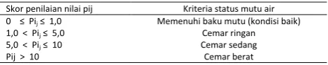 Tabel 7.  
