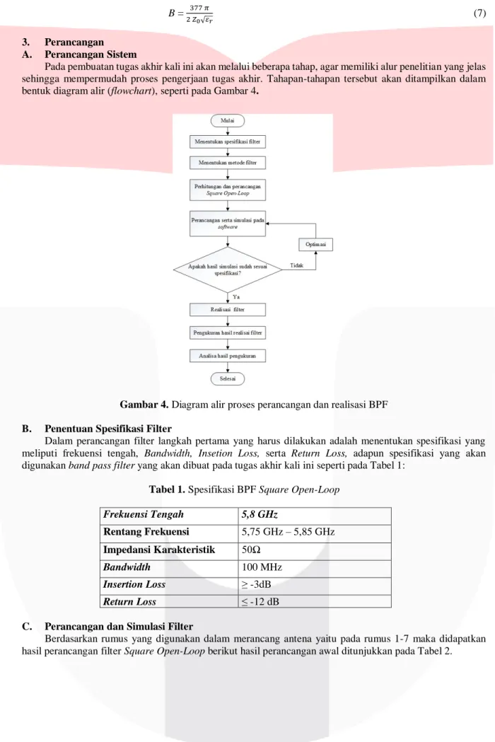 Gambar 4. Diagram alir proses perancangan dan realisasi BPF  B.  Penentuan Spesifikasi Filter 