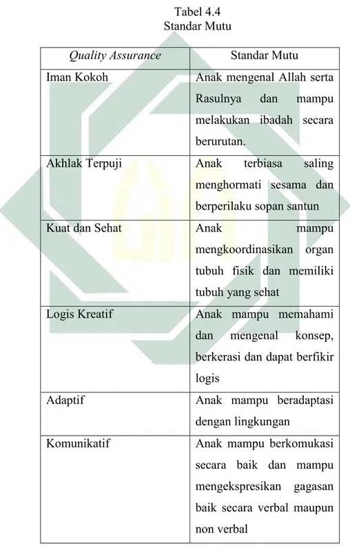 Tabel 4.4  Standar Mutu 