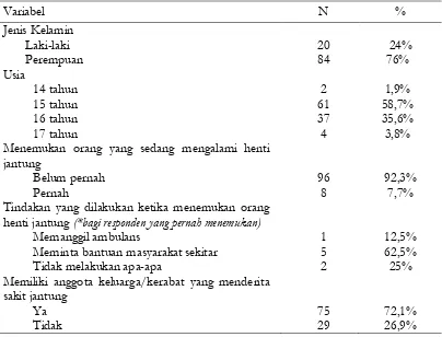 Tabel 1. Karakteristik Responden 