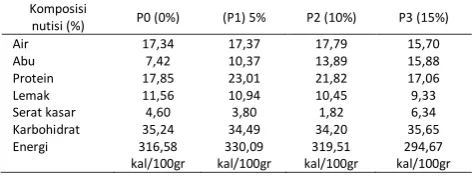 Tabel 1.  