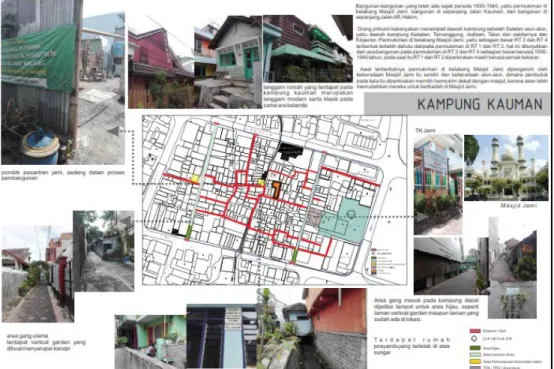Gambar 4.3. Kondisi Eksisting Kampung Kauman Dengan Sarana Dan Prasarananya Sumber: hasil analisis, 2019
