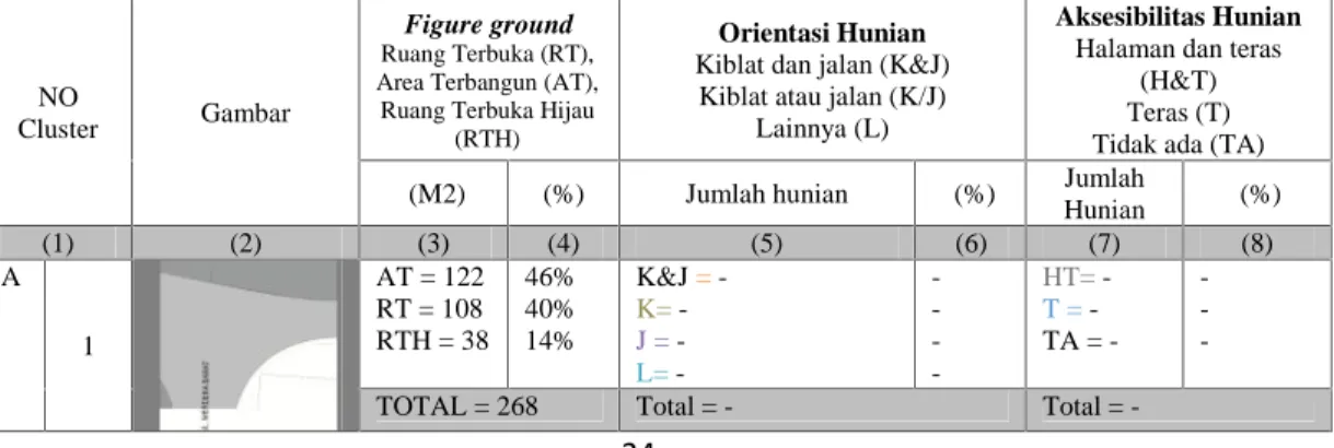 Tabel 4.1. Pemetaan Figure ground, Orientasi Hunian Dan Akses Menuju Hunian pada Kampung Kauman