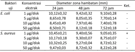 Tabel 1. 