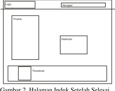 Gambar 2. Halaman Induk Setelah Selesai 