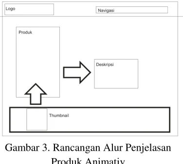 Gambar 3. Rancangan Alur Penjelasan 
