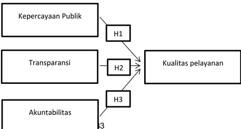 Gambar 1.F.2 Kerangka Teoritik 